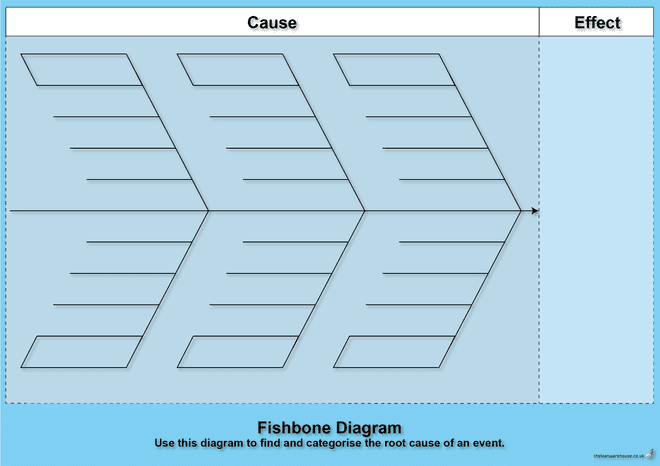 Fishbone Diagram - Cause and Effect