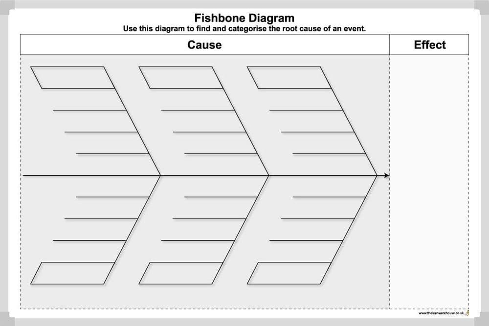 Blank Ishikawa Diagram Identify Root Cause (1) – Fishbone Analysis