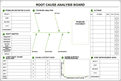 Root Cause Analysis Whiteboard