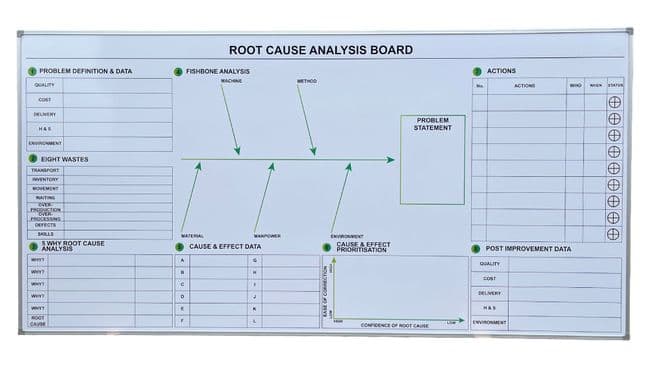 Root Cause Analysis Whiteboard