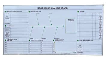 Root Cause Analysis Whiteboard