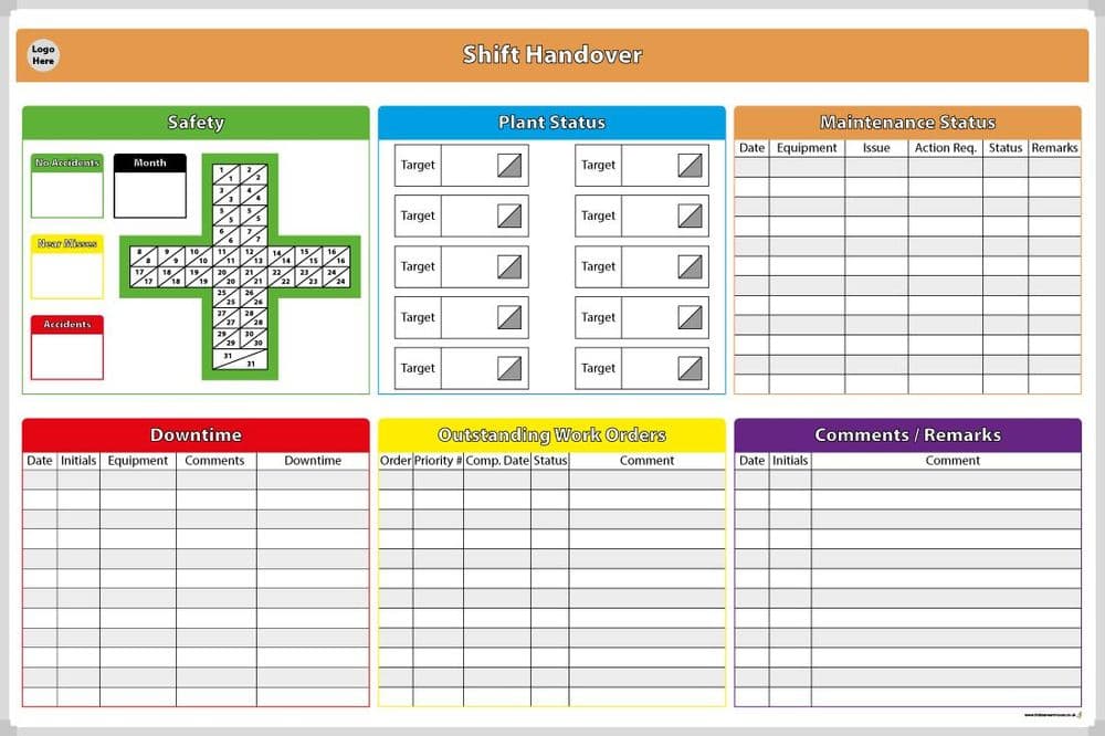 Shift Handover Whiteboard Shift Handover Whiteboard