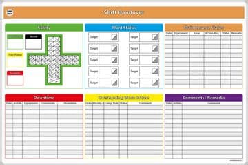 Shift Handover Whiteboard