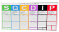 SQCDIP Whiteboard