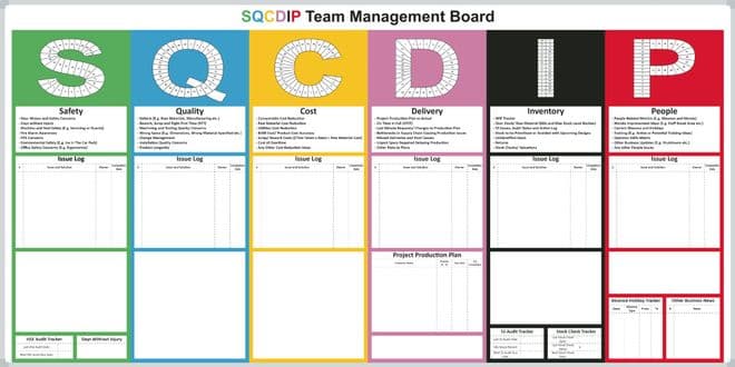 SQCDIP Whiteboard