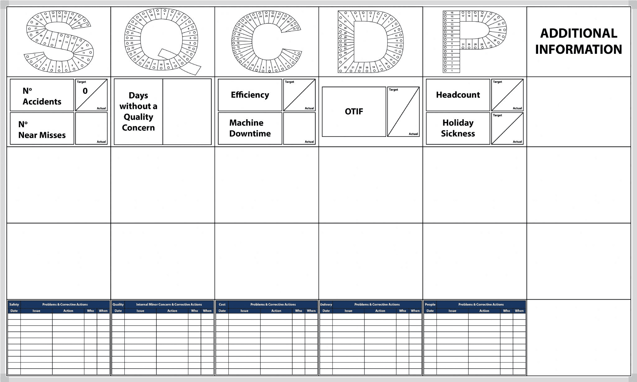 SQCDP Board