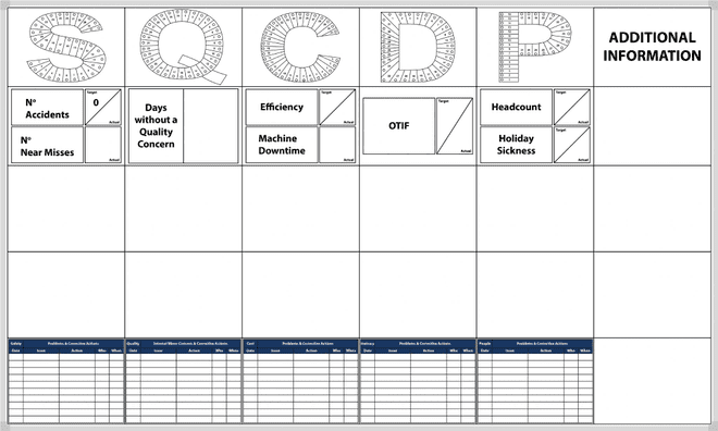 SQCDP Board