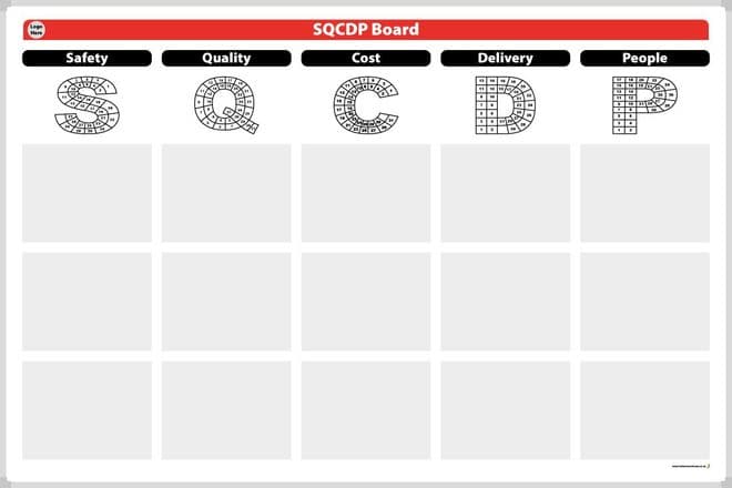 SQCDP Whiteboard