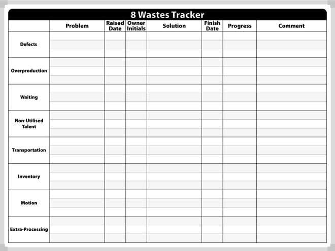 The 8 Wastes Tracking Whiteboard