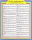 Crystal Awareness Guide I: The Transformational Properties of 58 Gems & Minerals (Laminated Chart)