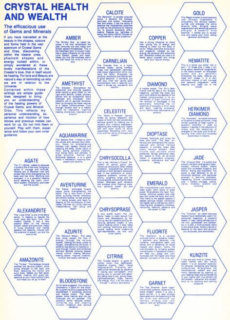 Crystal Health & Wealth Chart: The efficacious use of 57 Gems and Minerals (Laminated Chart - A4)