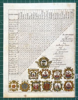 Antique Map HAMPSHIRE, Thomas Cox, triangular distance chart 1720