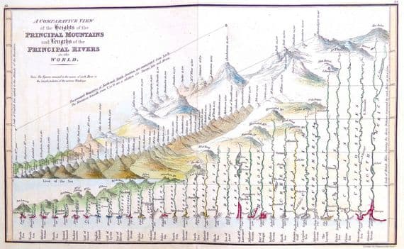 Original 1830 Antique Print MOUNTAINS & RIVERS Genuine Old Fenner Engraved Chart
