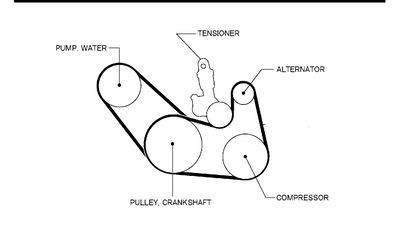 Mazda MX5 ND Fan Belts Alternator & Water Pump 2016-2024 all models