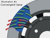 McLaren MP4-12C Iron Two-piece Brake Discs Kit Replacing OEM Carbon Brake Discs