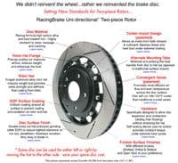 Nissan GT-R (R35)  2009-2015 Big Brake package