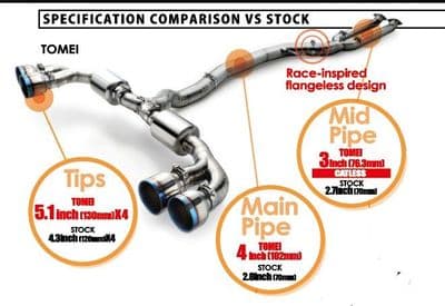 Nissan GT-R R35 Tomei Exhaust System Titanium Expreme Ti with “QUAD” Outlets