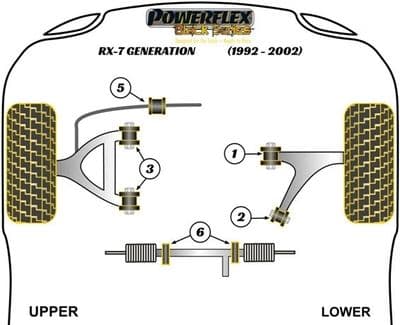 RX7 FD3S (91-02)   Powerflex FRONT Suspension Black Series  Bush Kit