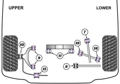 RX7FD3S Polyurethane Bushes Powerflex ROAD Series (Blue) REAR Bushes