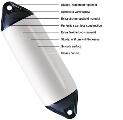 Polyform F series Boat Fenders