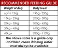 15kg Premier Adult Complete (Chicken) Hypoallergenic | mymaddog.co.uk
