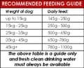 15kg Lamb with Rice - Complete Adult Dog Food