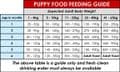 15kg 'Performance 27' - Complete Puppy - Junior Dog Food