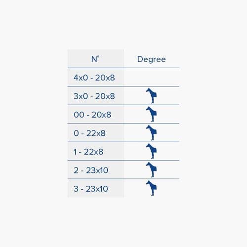 Aluminium Triumph Degree