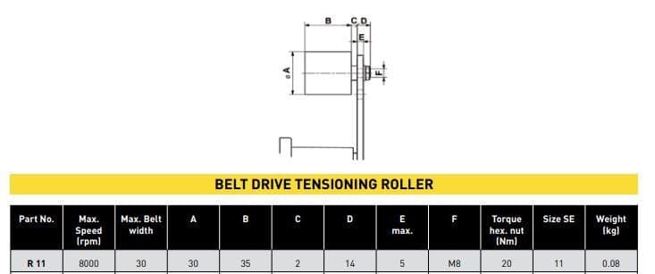Belt Roller