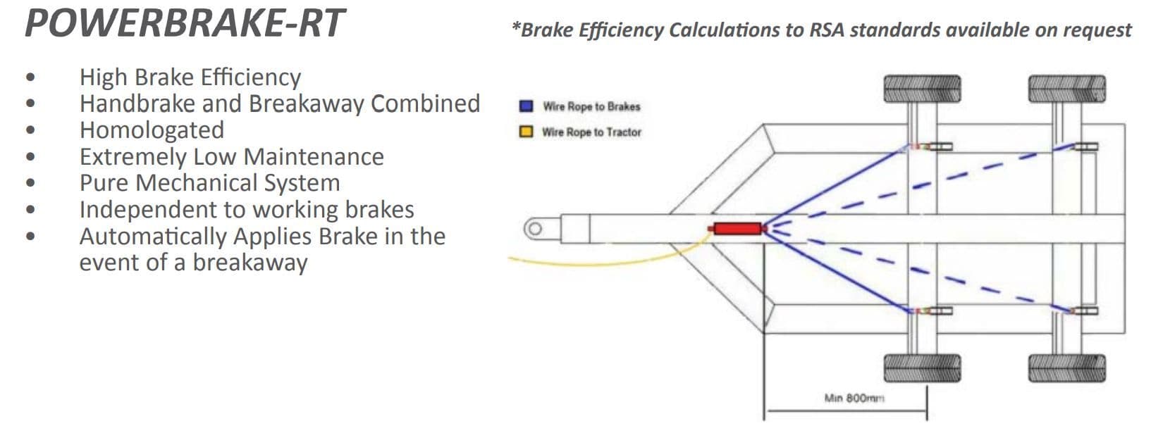 Powerbrake RT4 5