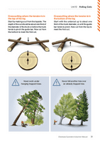 Chain Saw Operators Induction Manual