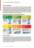 Working in Confined Spaces Handbook
