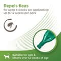 VETOpure Plant-Based Flea Spot-On x3