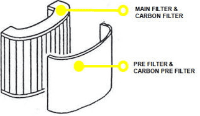 ESAB Sentinel Main Air Filter
