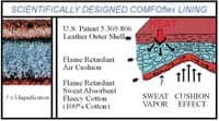 Weldas  COMFOflex Welding Gauntlets