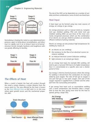 Welding  - Educational