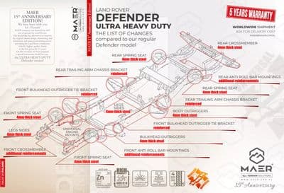 DEFENDER 110 V8 HT chassis - PREMIUM