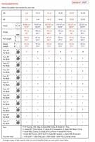 Sirdar Crowd Surf Sweater Crochet Pattern in Stories DK (10527)