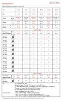 Sirdar Jacket Knitting Pattern in Stories DK (10543)