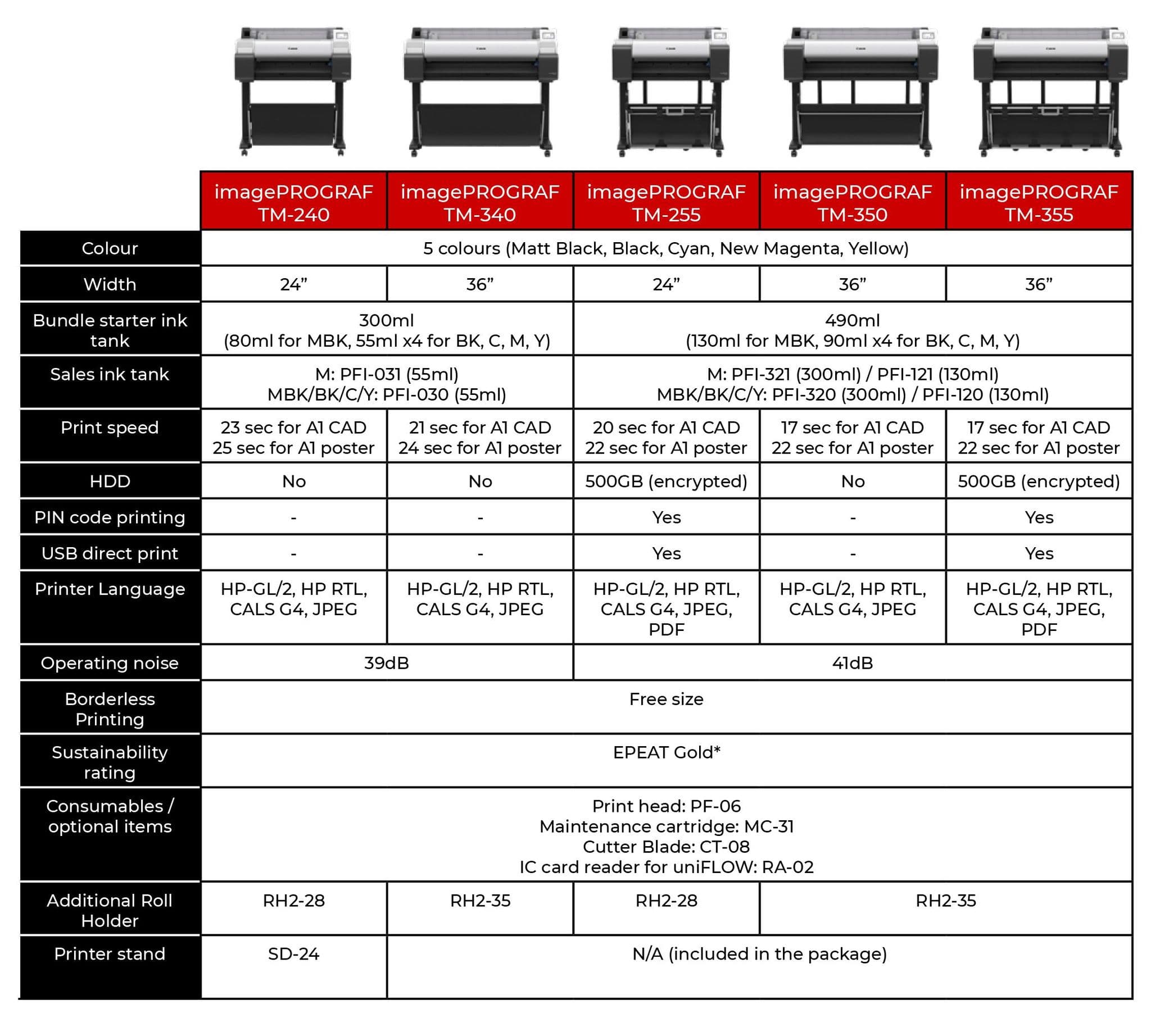 CANON TM-255 A1 PRINTER CANON TM-255 A1 PRINTER