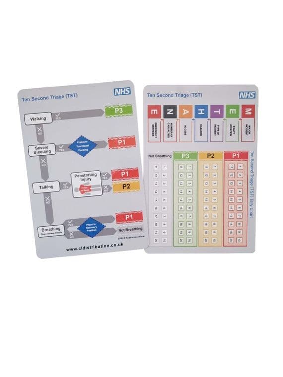 NHS TEN SECOND TRIAGE TOOL A5