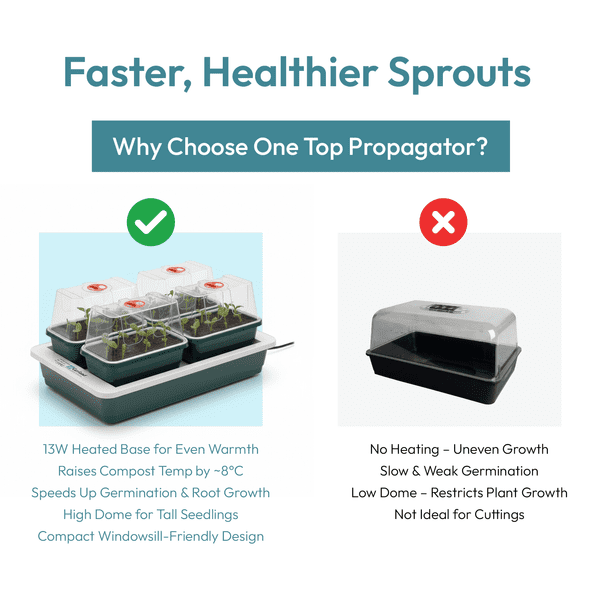 Fab 4 Electric Propagator | Heated Seed Starter with 4 Trays