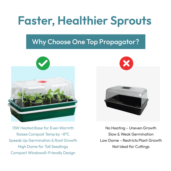 One Top Electric Propagator | Compact Heated Seed Starter