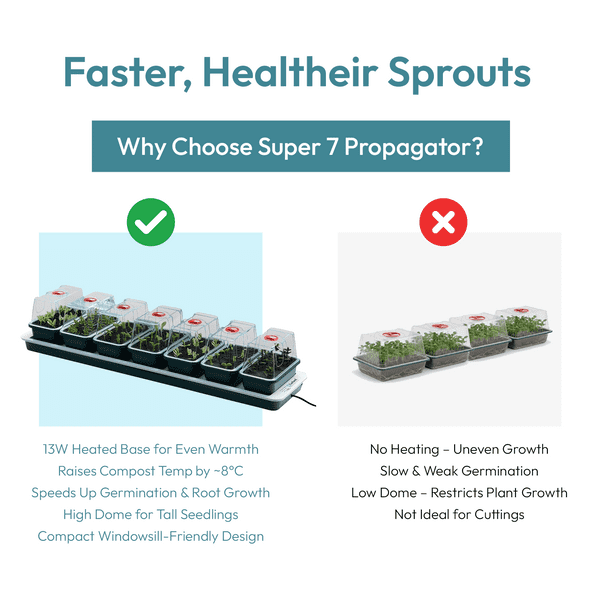 Super 7 Electric Windowsill Propagator | Heated Seed Starter Tray