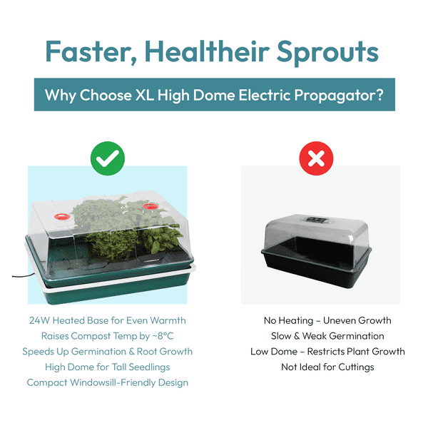 XL High Dome Electric Propagator | 24W Heated Seed Starter Tray