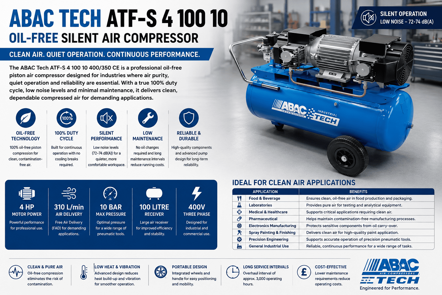 ABAC Tech ATF-S 4 100 10 400/350 CE Oil-Free Silent Air Compressor, Clean and Continuous Performance
