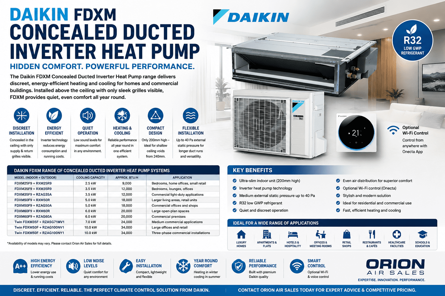 Daikin FDXM Concealed Ducted Air Conditioning, Hidden Comfort with Powerful Performance