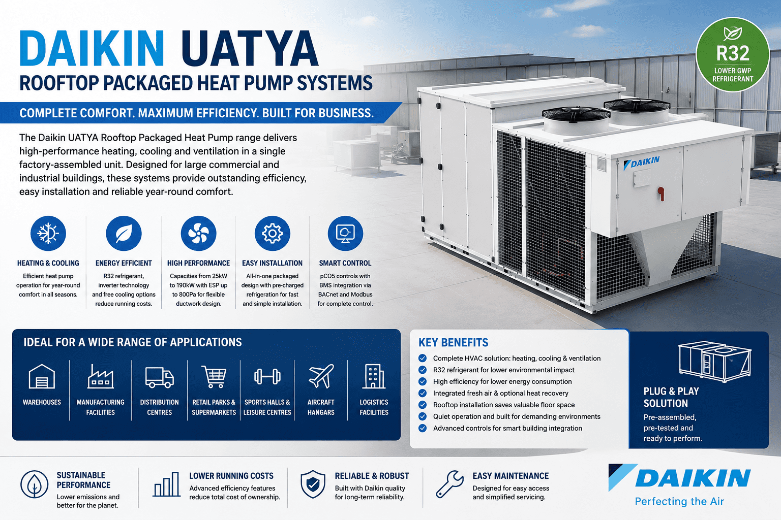 Daikin UATYA Rooftop Packaged Heat Pump Systems, A HVAC Solution for Large Commercial Buildings