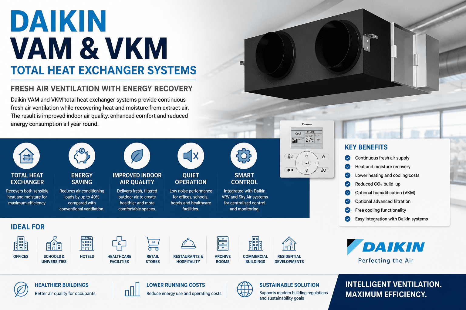 Daikin VAM & VKM Total Heat Exchanger Systems, Fresh Air Ventilation with Energy Recovery