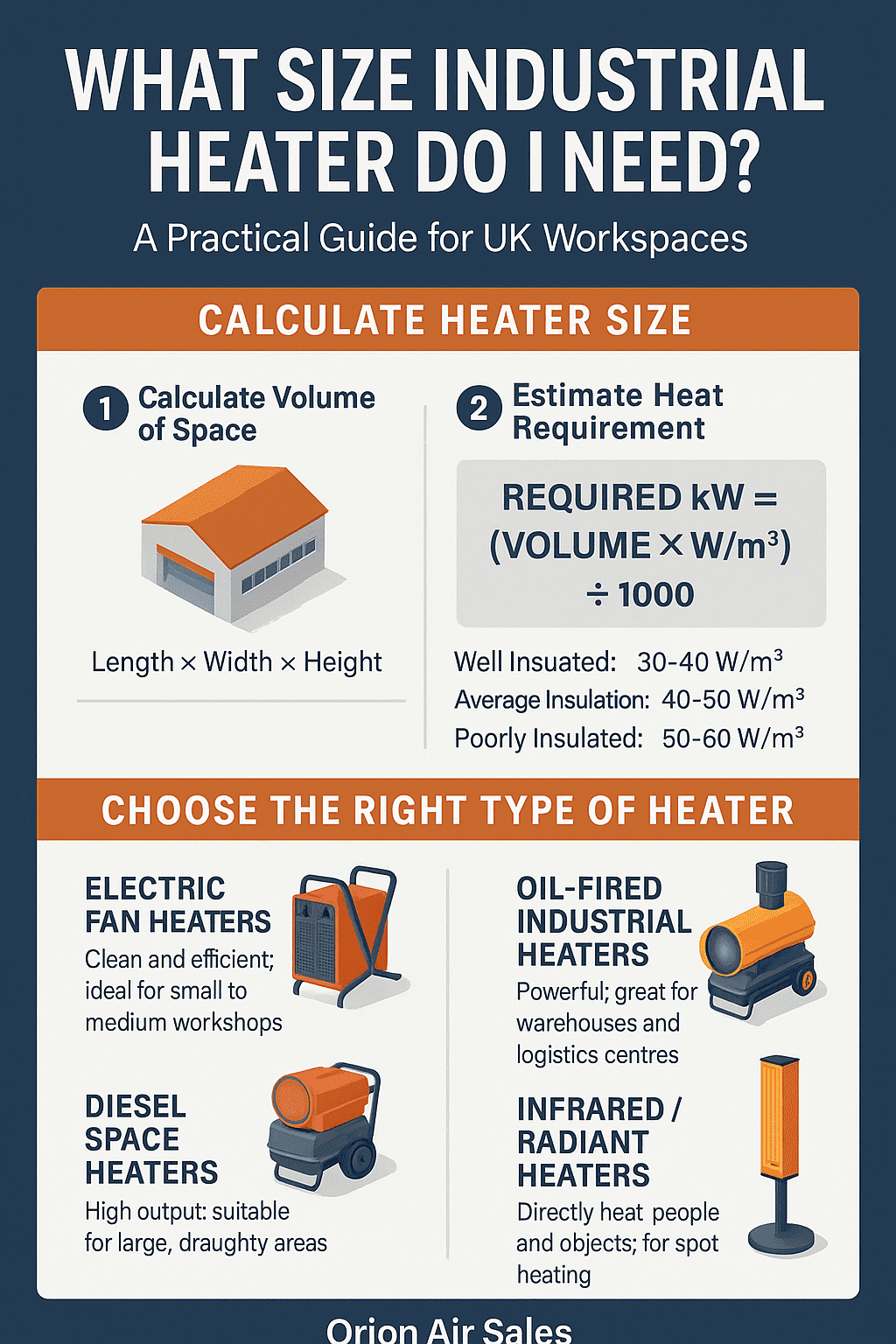 What Size Industrial Heater Do I Need? A Practical Guide for UK Workspaces